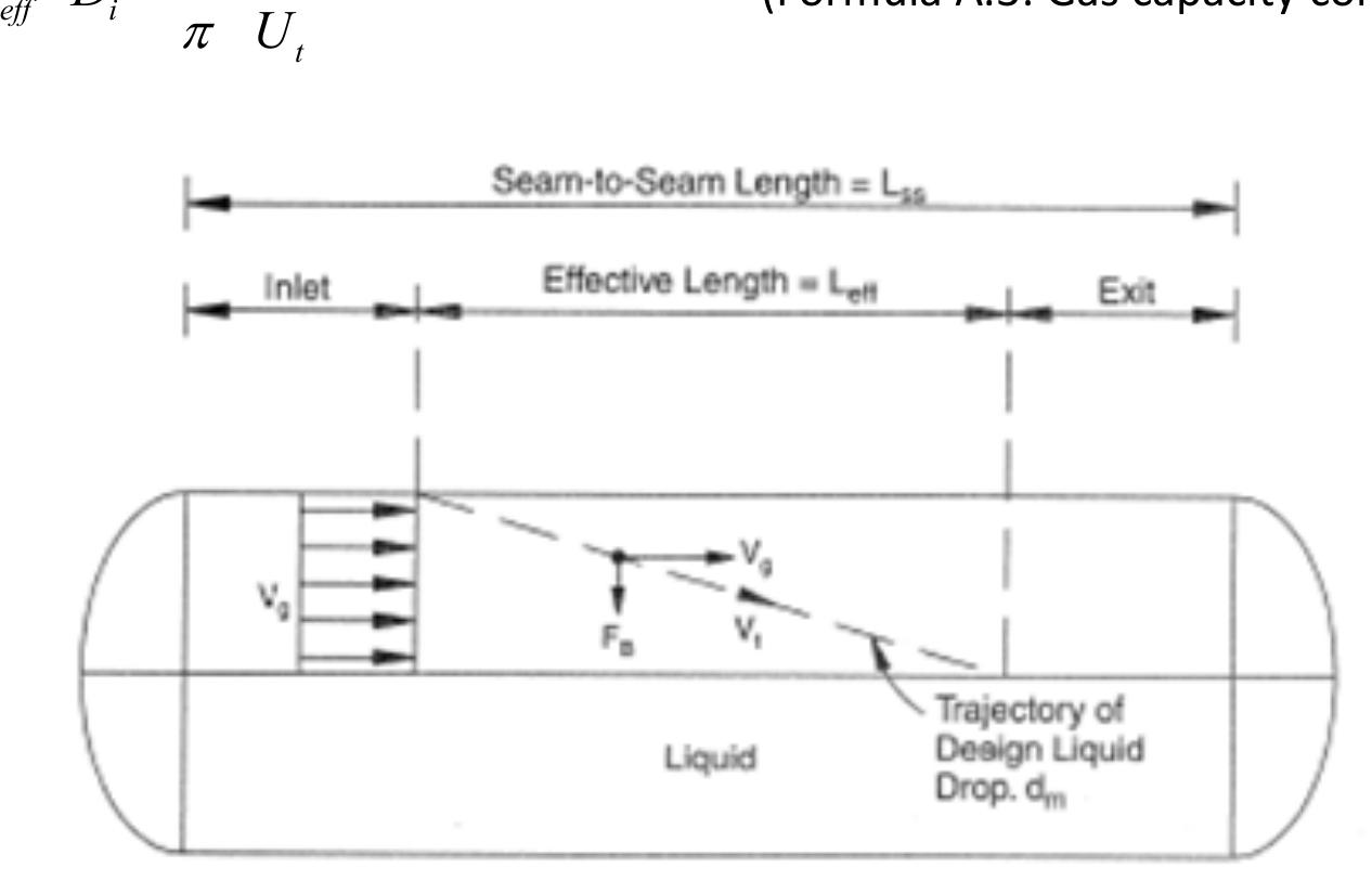 A.1: the different sizes for a horizontal separator (adapted