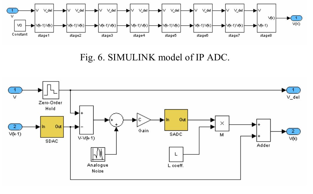 Simulink model of ip adc stage. fig. 5. simulink simulation