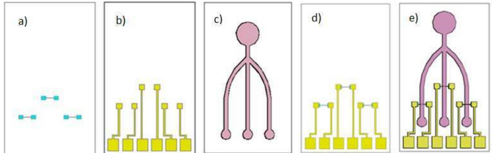 (PDF) Mask Design and Simulation: Computer Aided Design for Lab-on-Chip ...