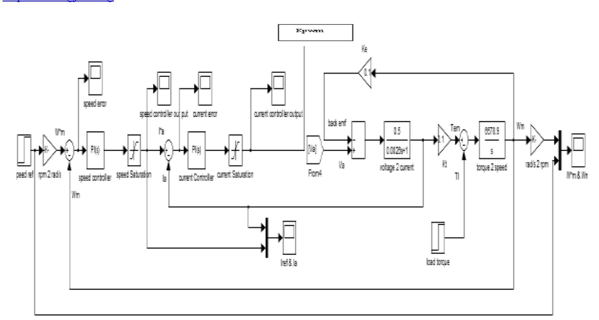 Simulink model for speed control of separately excited dc