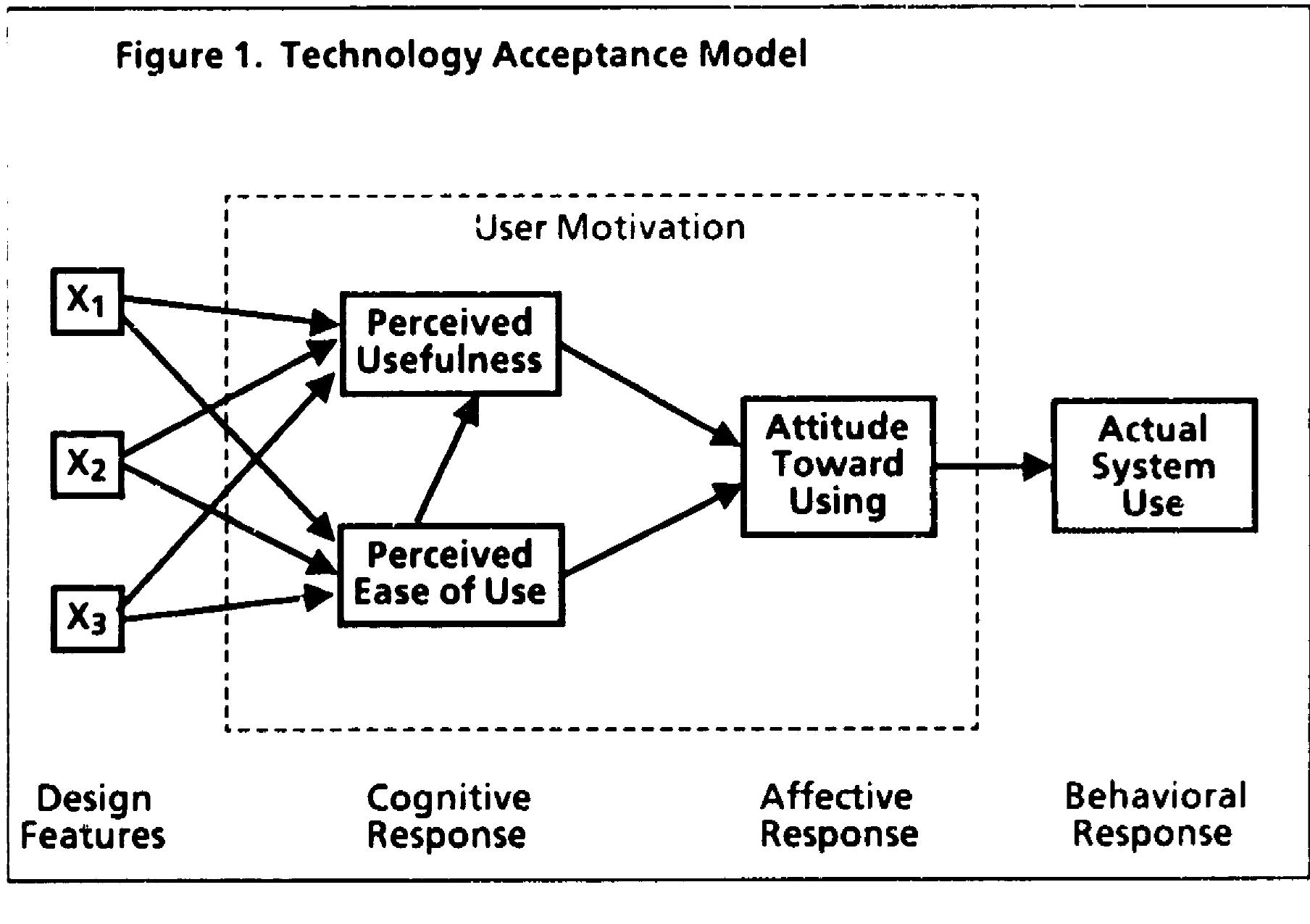 (PDF) A TECHNOLOGY ACCEPTANCE MODEL FROM FRED DAVIS