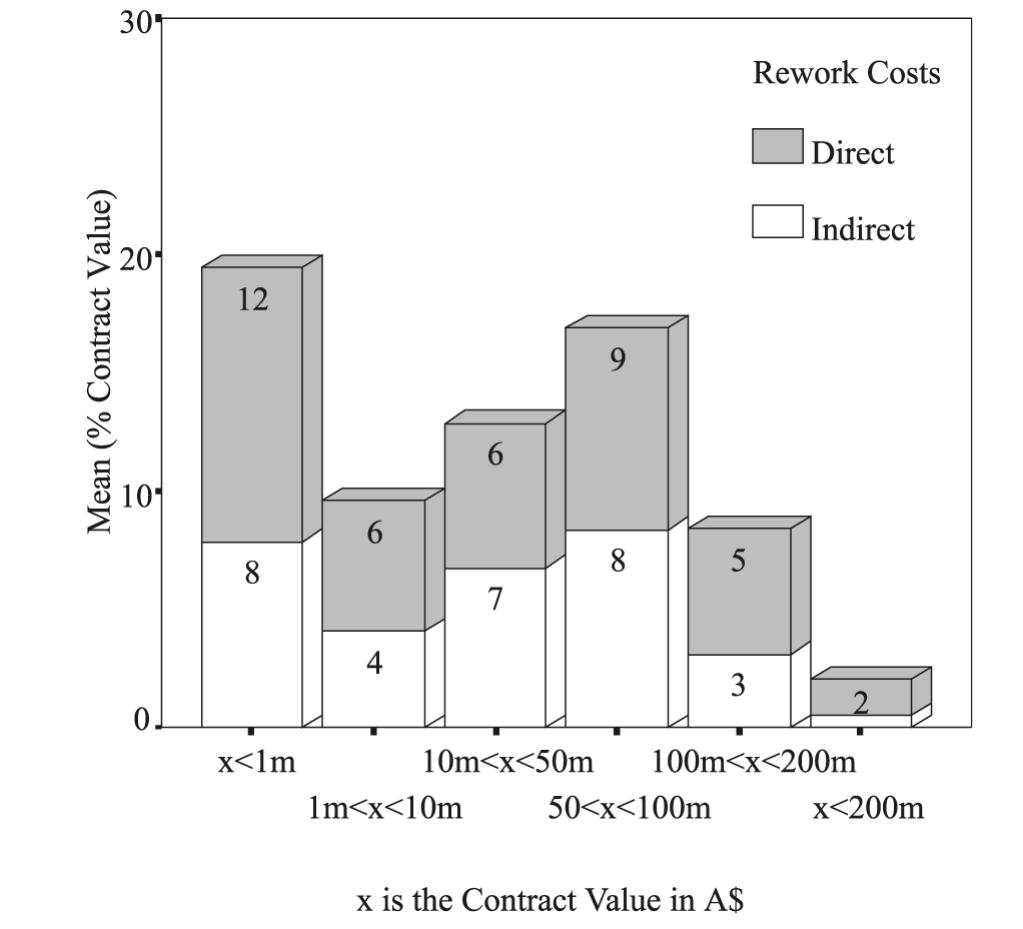 10 tools to reduce rework costs in construction... (PDF) Determinants of rework in building construction projects