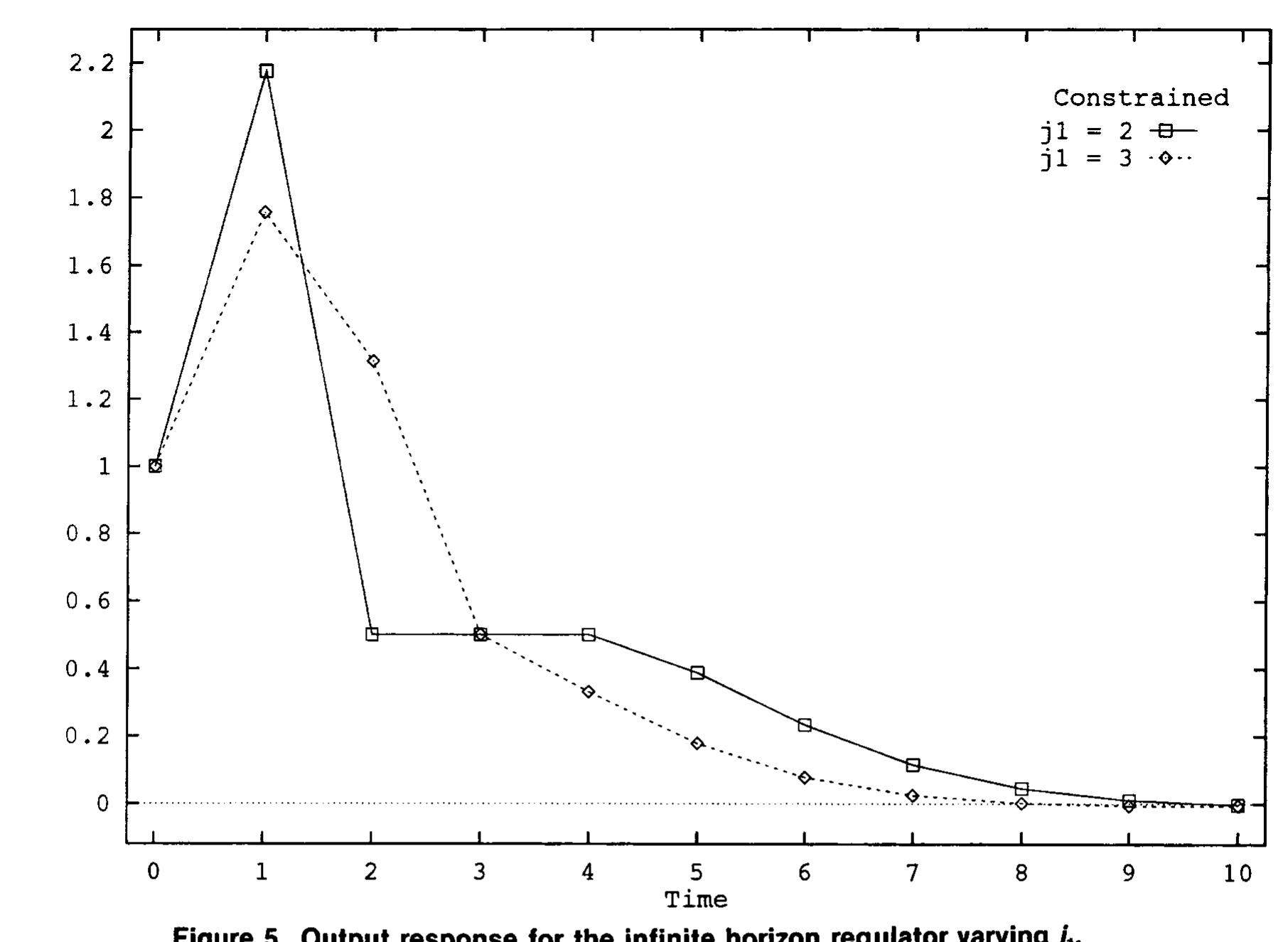 (PDF) Model predictive control with linear models