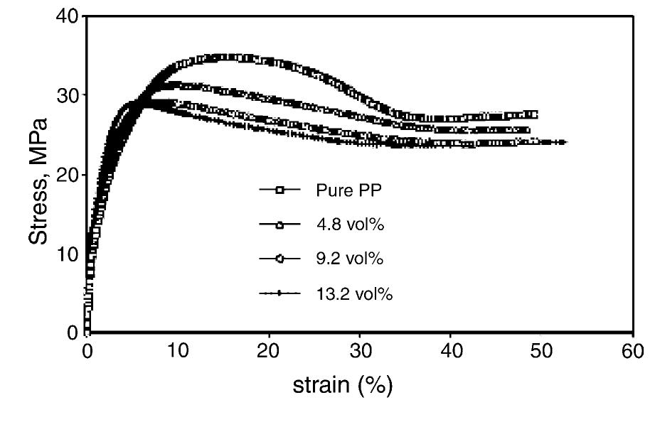 Figure 3 - from Review article: Polymer-matrix