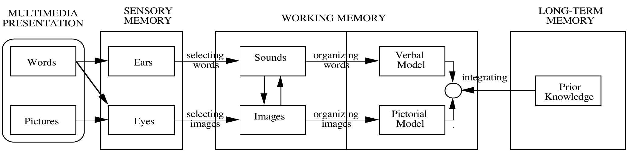 (PDF) Research-‐Based Principles for Designing Multimedia Instruction ...