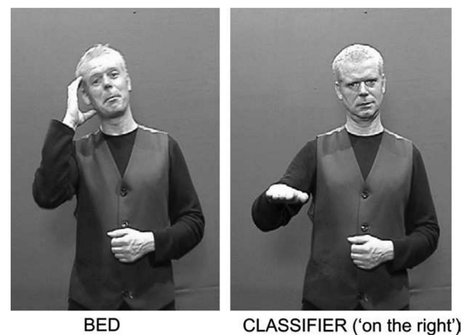Figure 6 - from Testing comprehension abilities in users of