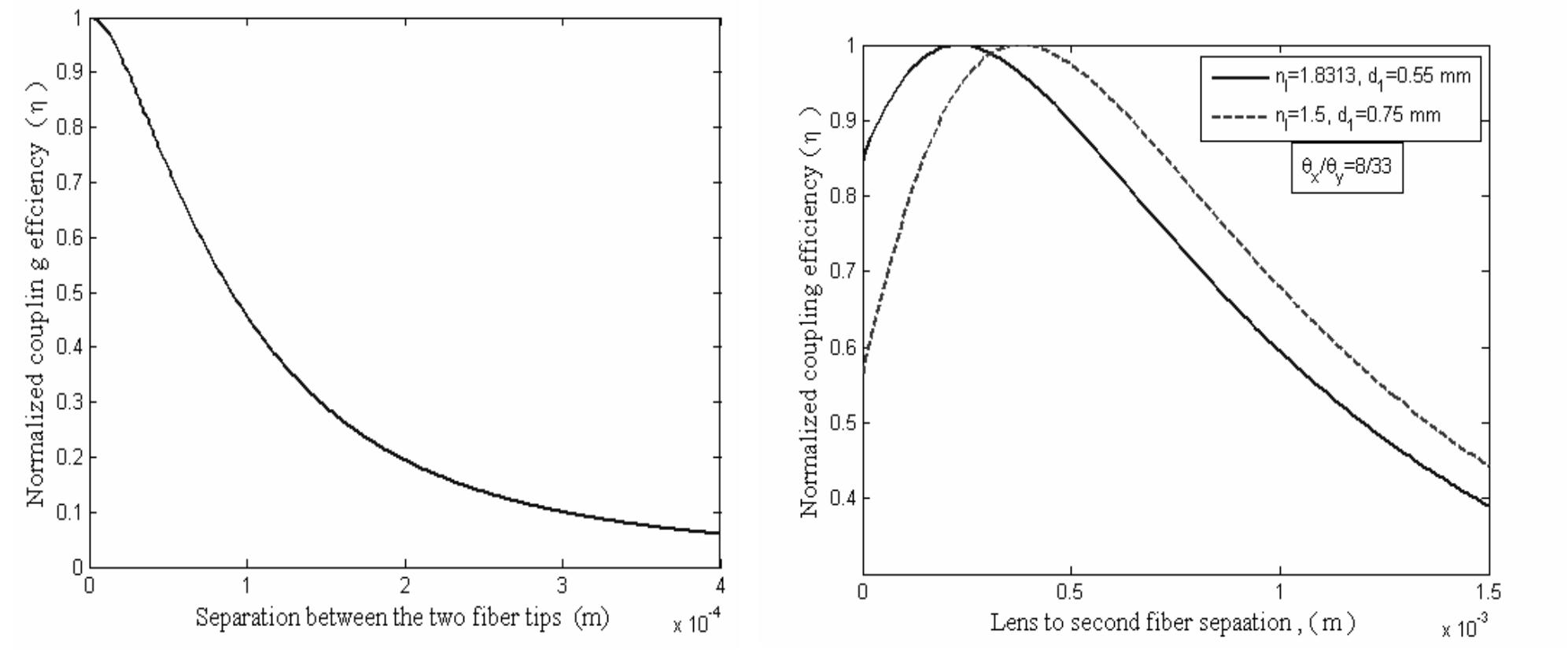(PDF) The comparative study of optical fiber coupling scheme in ...