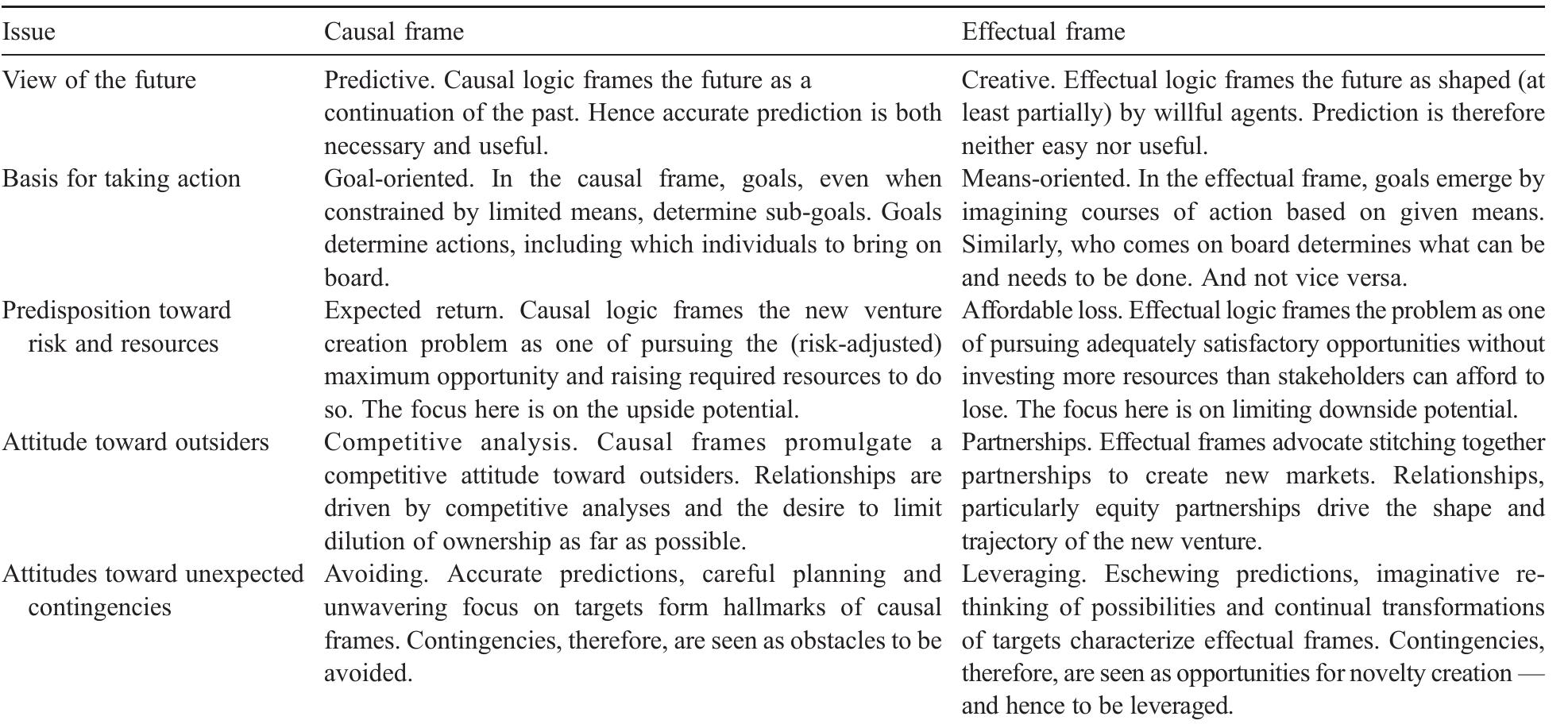 (PDF) Effectual versus predictive logics in entrepreneurial decision ...