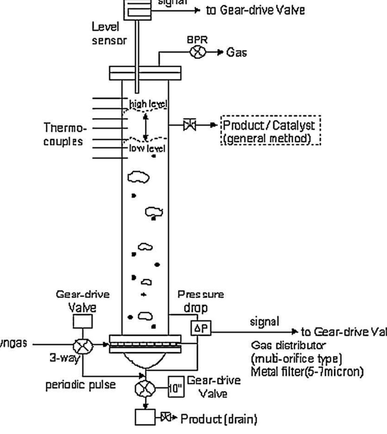 Figure 1 - from A Natural Gas to Liquids Process Model for