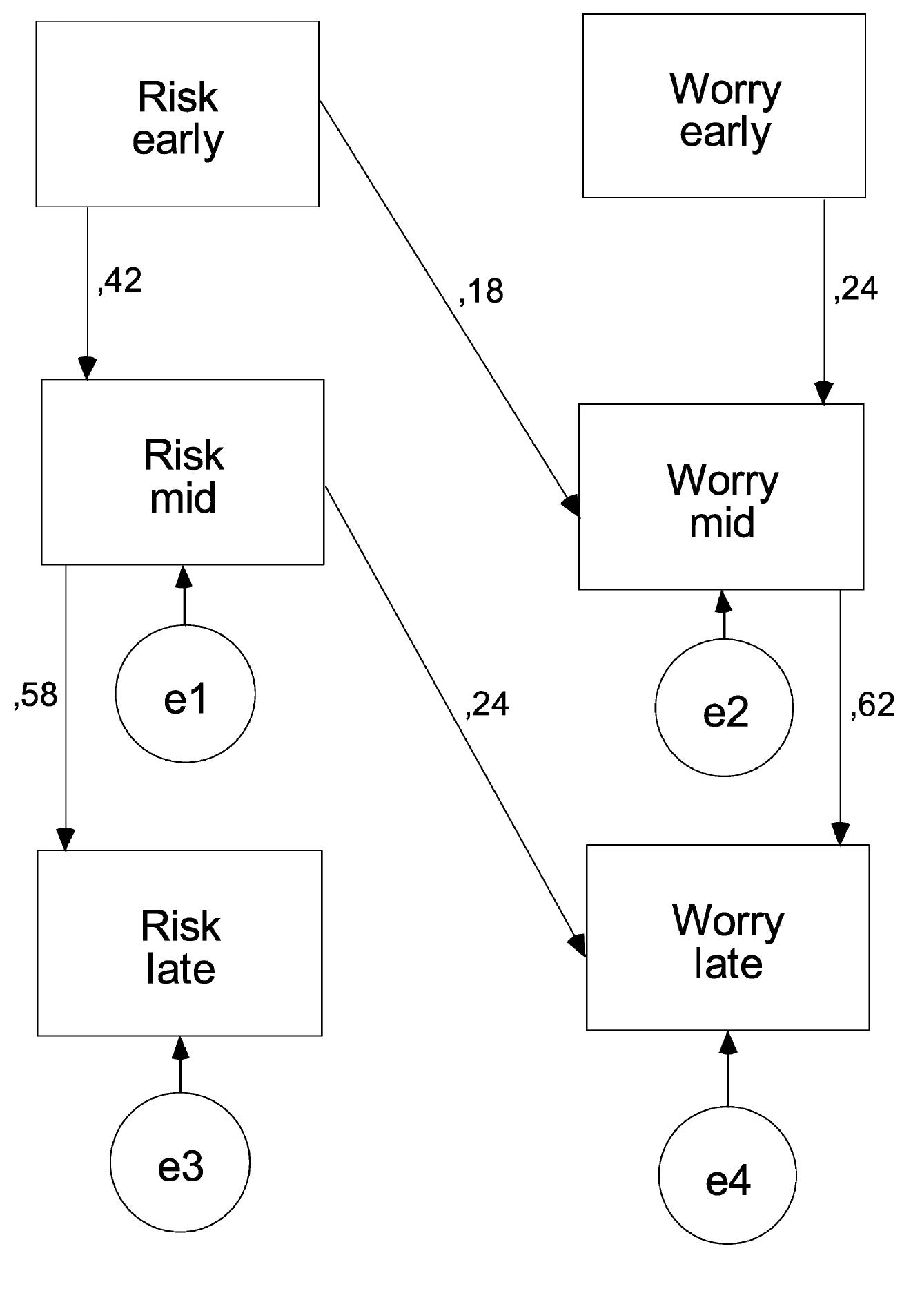Figure 5 - from Risk as feelings or risk and feelings? A