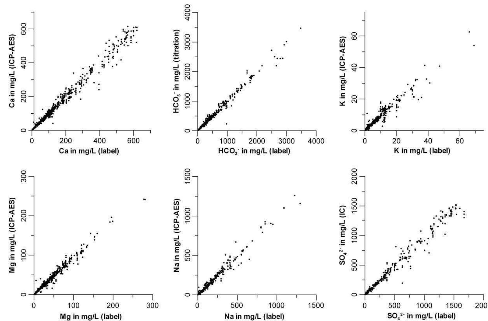 (PDF) Major and trace elements in German bottled water, their regional ...