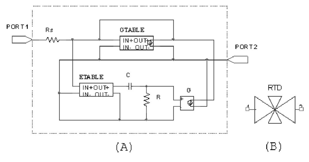 Figure 1 - from A SPICE large signal model for resonant