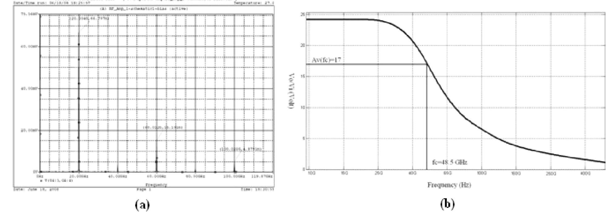 Figure 1 - from A SPICE large signal model for resonant