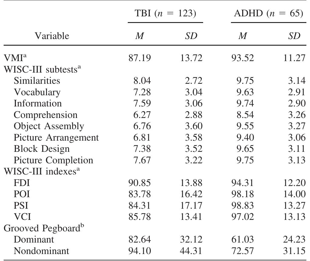 (PDF) Beery-Buktenica Developmental Test of Visual-Motor Integration ...