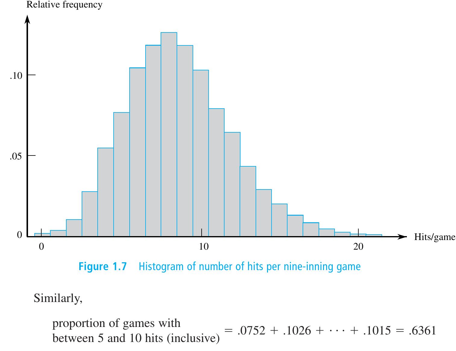 Histogram Graph In Statistics.pdf (PDF) Overview and Descriptive Statistics