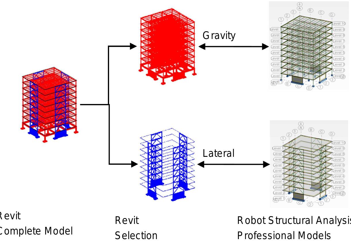 Robotic Structural Design (PDF) Autodesk ® Revit ® Autodesk ® Revit ® Structure Autodesk ® Robot ...