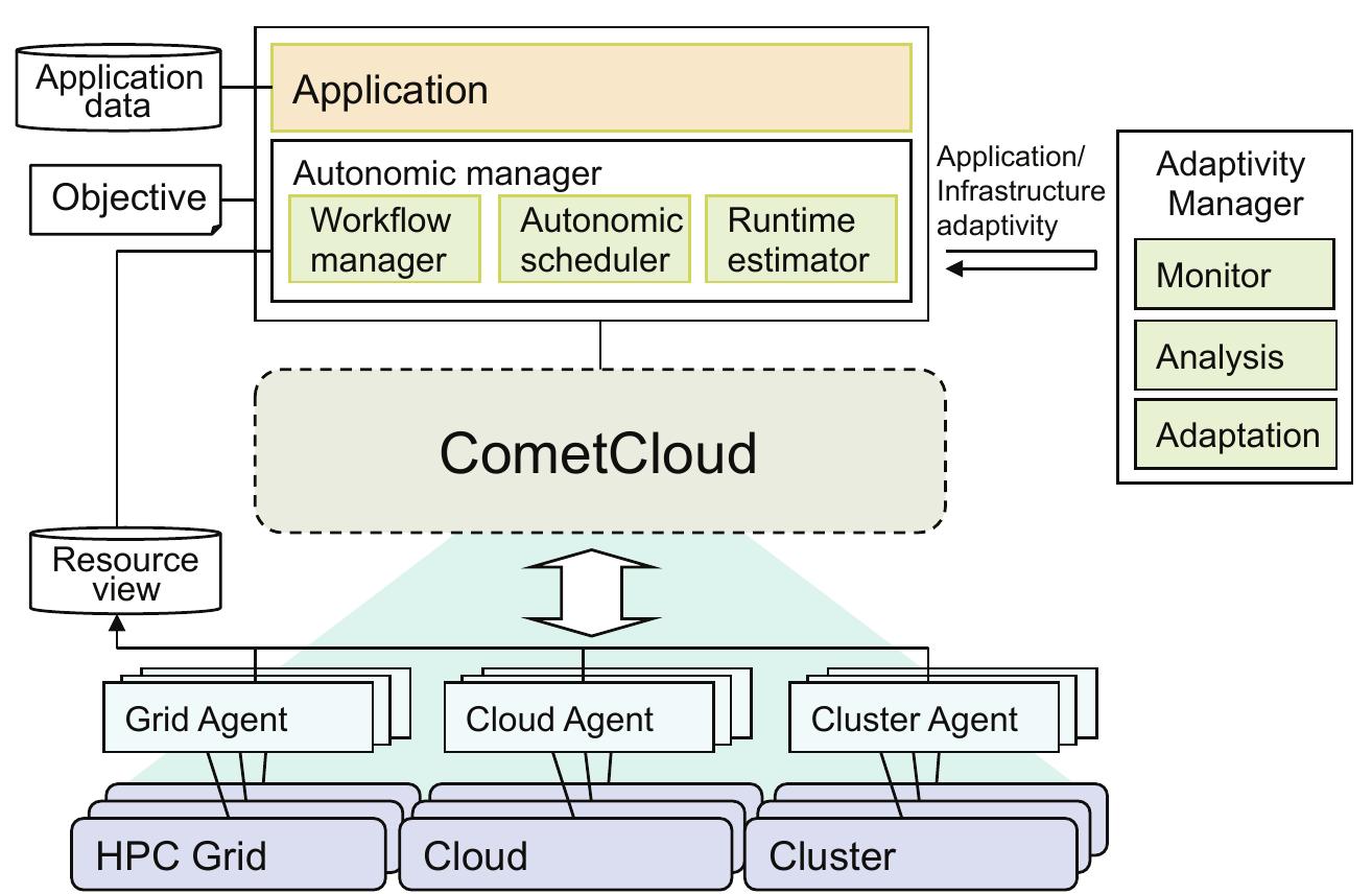 Figure 7 - from A framework for enabling high-end high