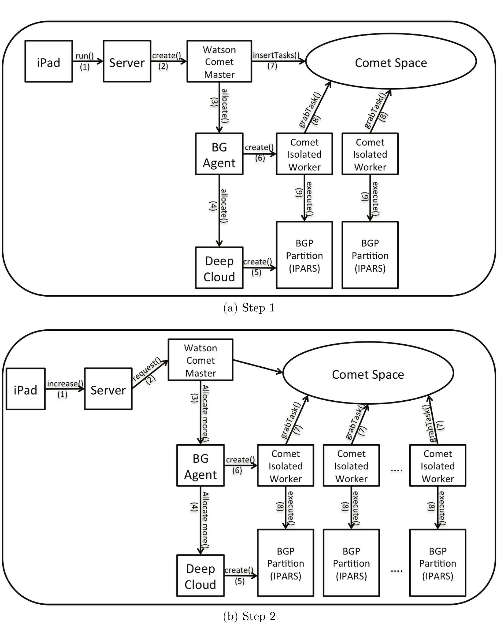4: flowchart describing steps in framework