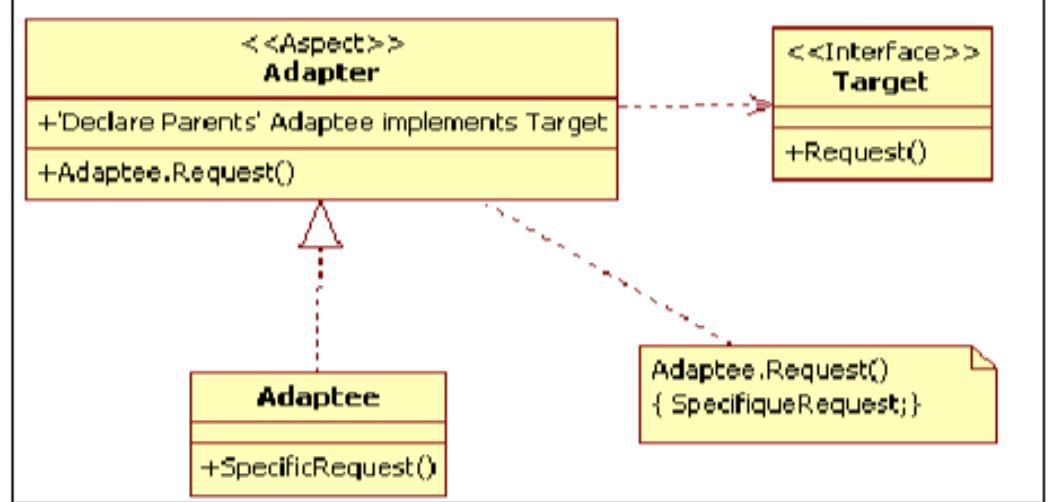 (sequence diagram showing aspect) when draw this use case