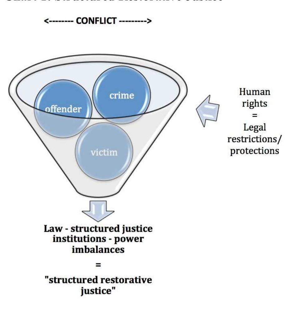 Restorative Distance Chart Ulvelsiom ploucuuleds. chart 1 illustrates how this