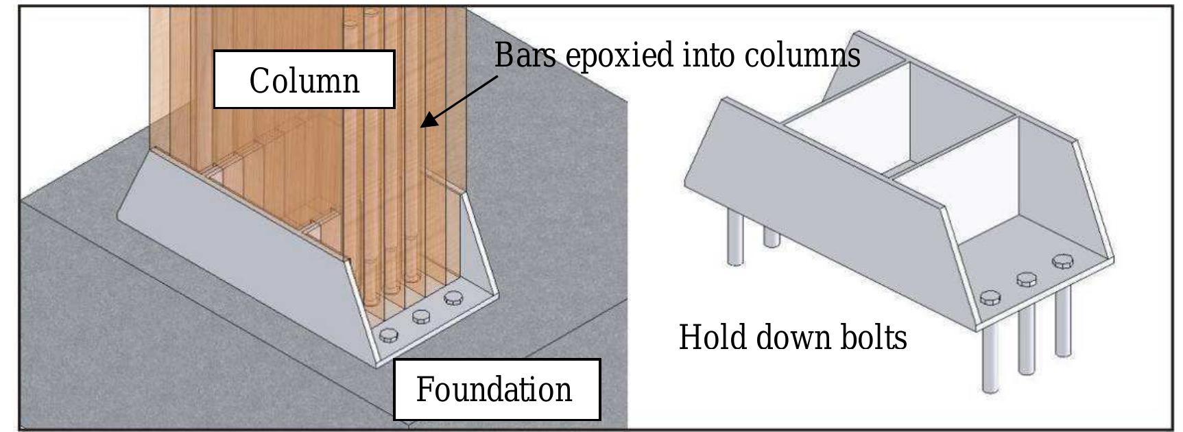 Base of the column as shown in figure 5.7.