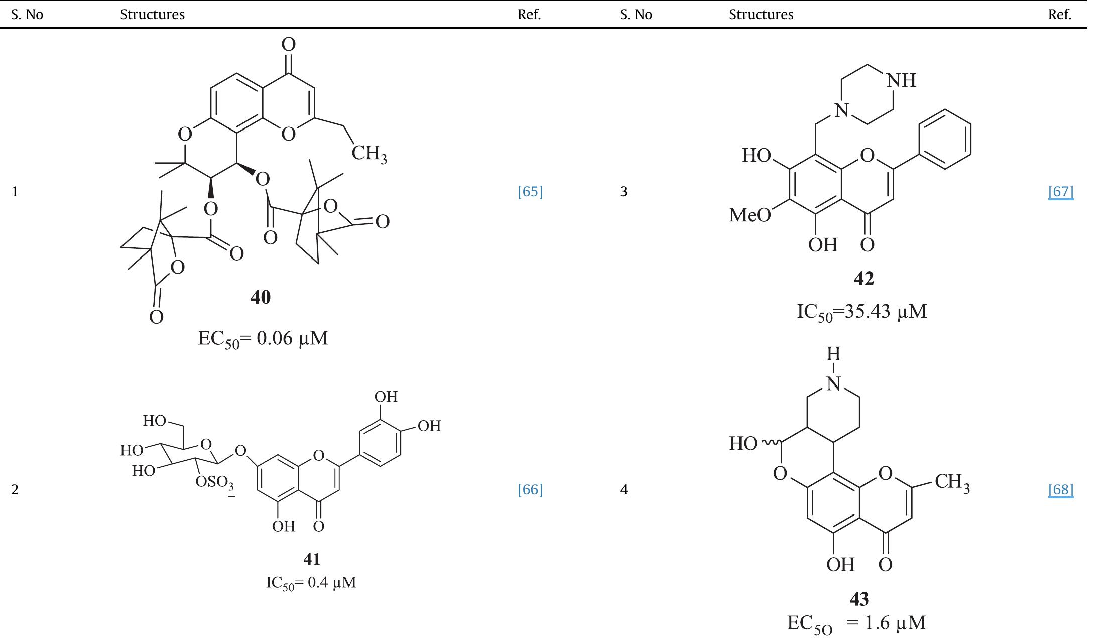 Table 4 - Chromones as a privileged scaffold in drug