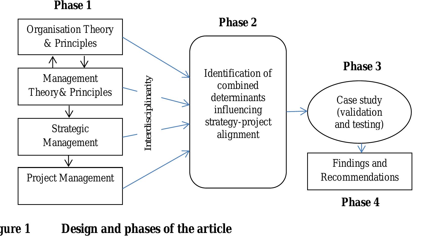 (PDF) PROBING STRATEGY-PROJECT ALIGNMENT: THE CASE OF THE SOUTH AFRICAN ...