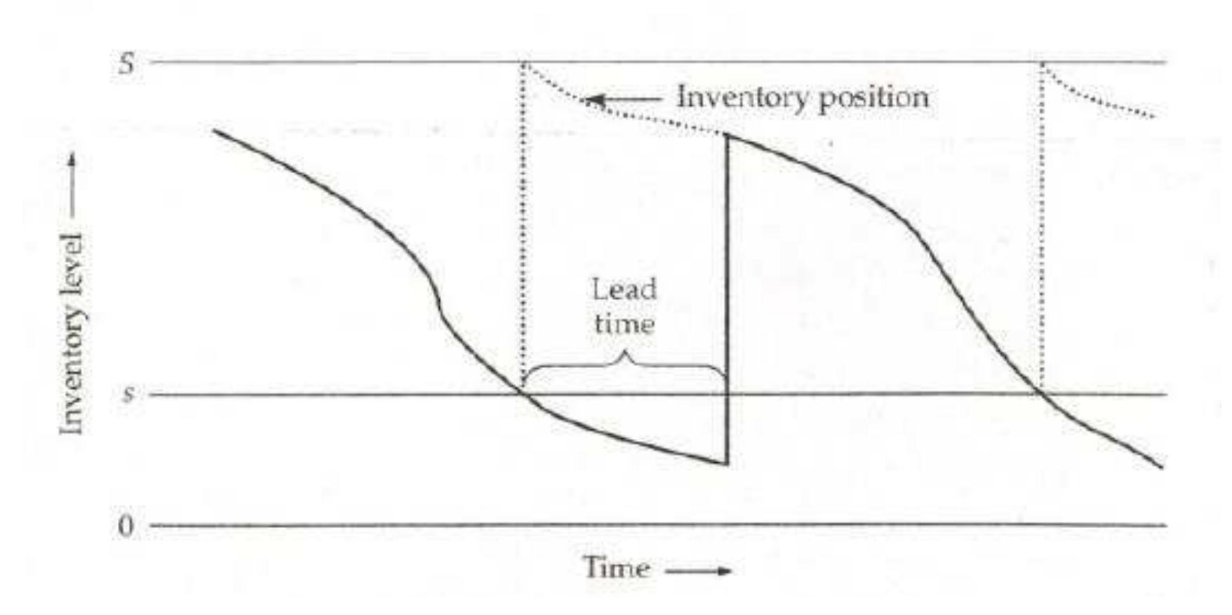 (PDF) IMPROVING INVENTORY MANAGEMENT IN SMALL BUSINESS A CASE STUDY ...