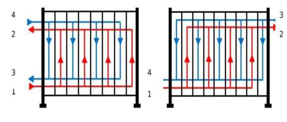 (PDF) Heat Transfer Analysis of Gasketed Plate Heat Exchanger
