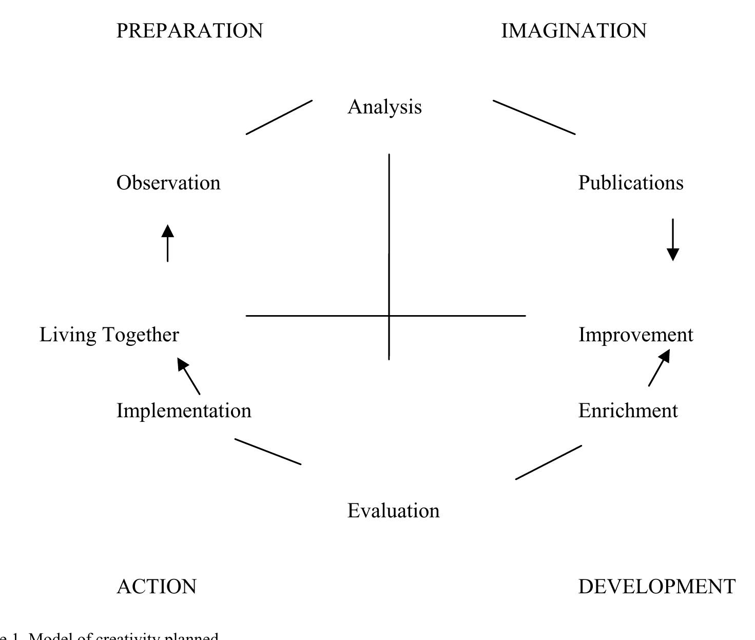 (PDF) Creativity in Science Education