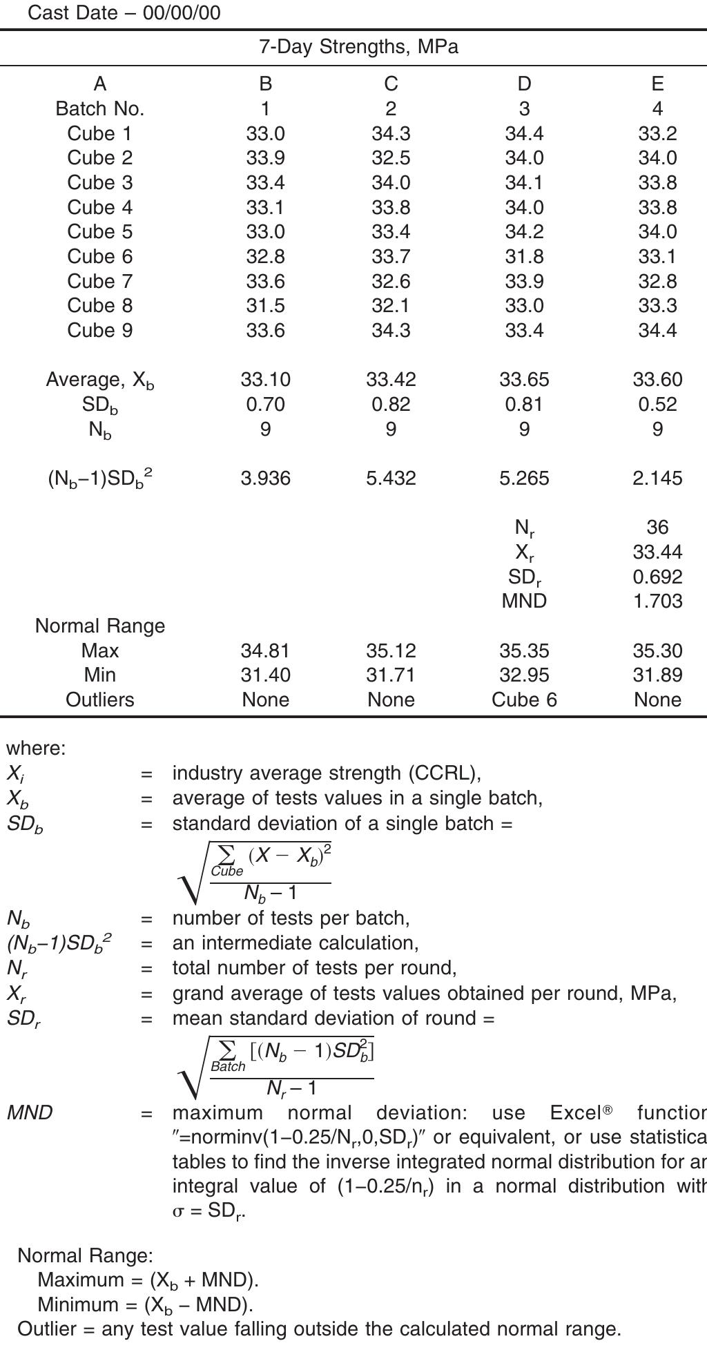 (PDF) Standard Test Method for Compressive Strength of Hydraulic Cement ...