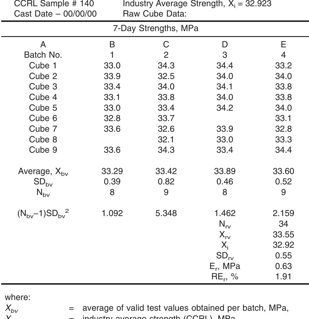 (PDF) Standard Test Method for Compressive Strength of Hydraulic Cement ...