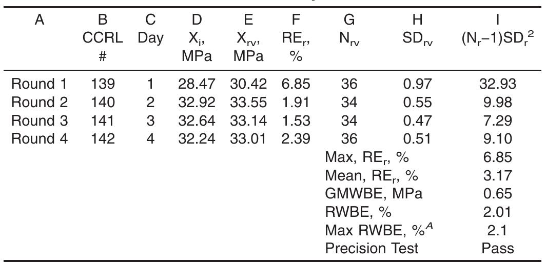 (PDF) Standard Test Method for Compressive Strength of Hydraulic Cement ...