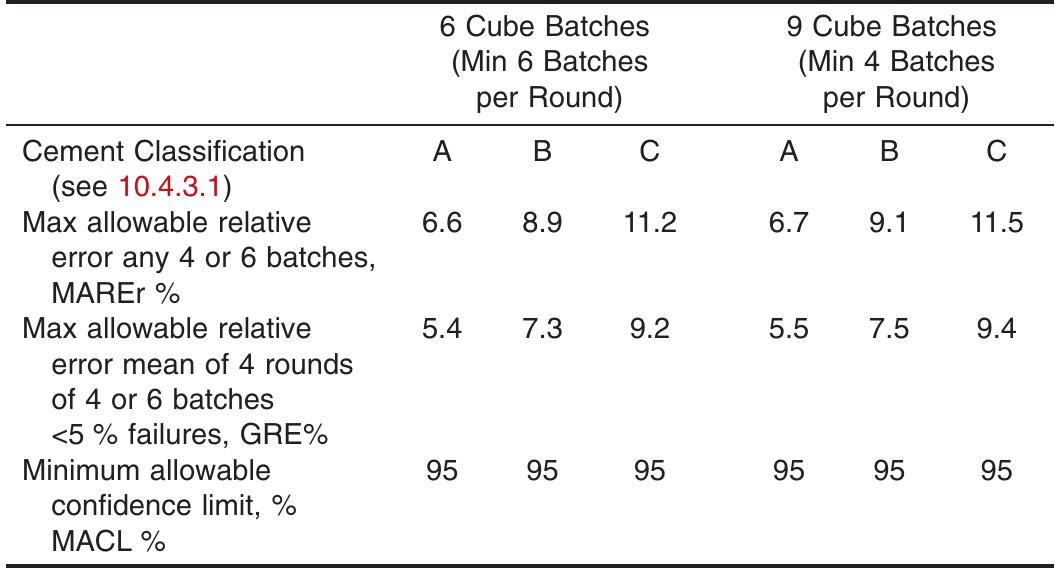 (PDF) Standard Test Method for Compressive Strength of Hydraulic Cement ...