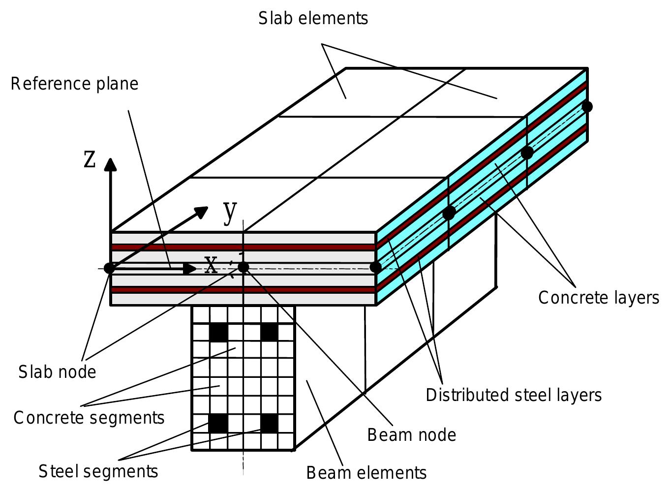 Figure 1 - from Behaviour of reinforced concrete structures