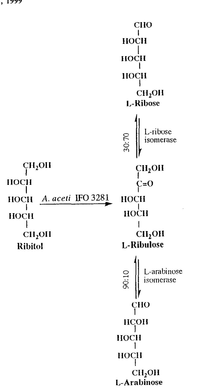 (PDF) Biochemical preparation of L-ribose and L-arabinose from ribitol ...