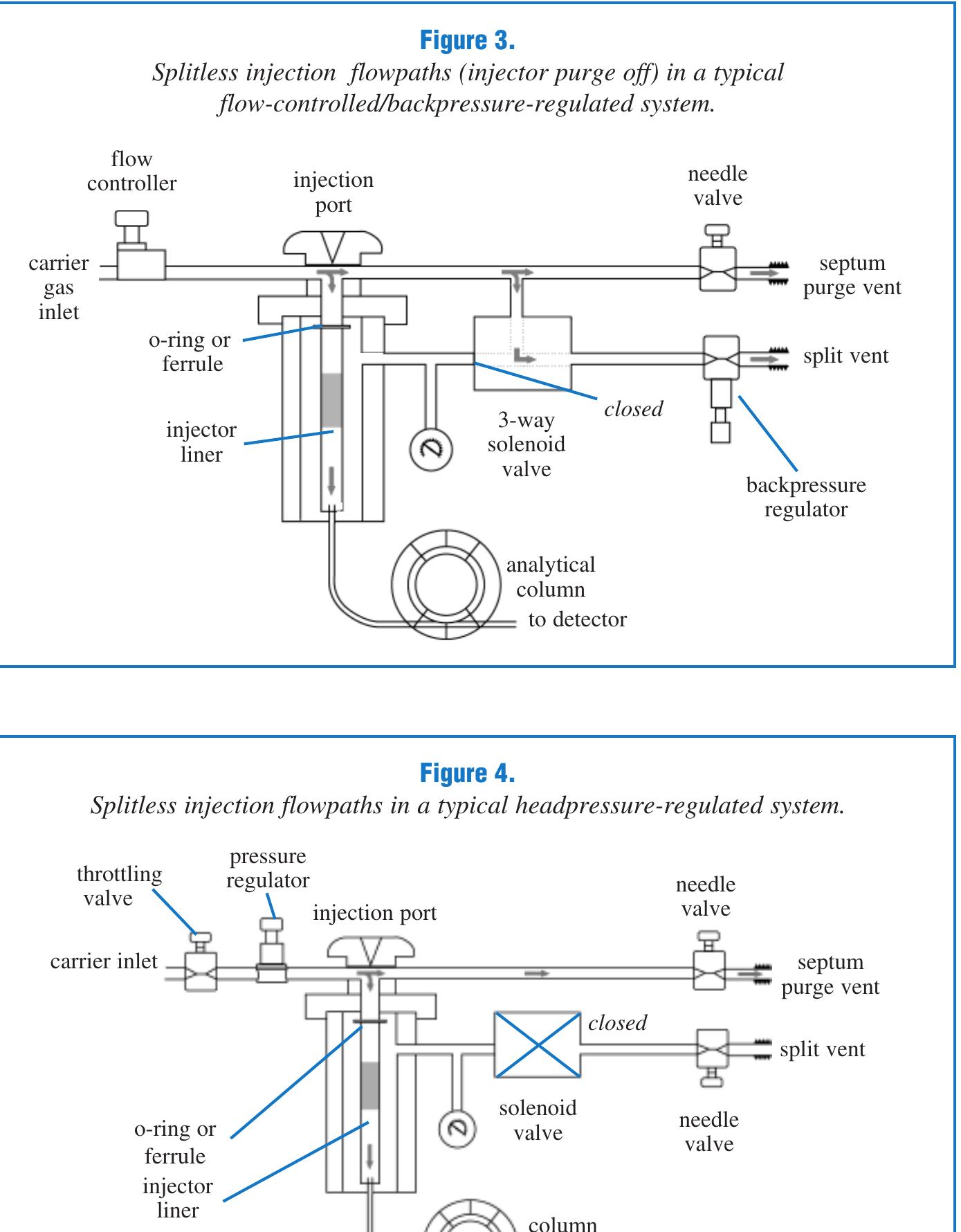 Split Injection Port (PDF) Split splitless gc injections and liner guide Restek