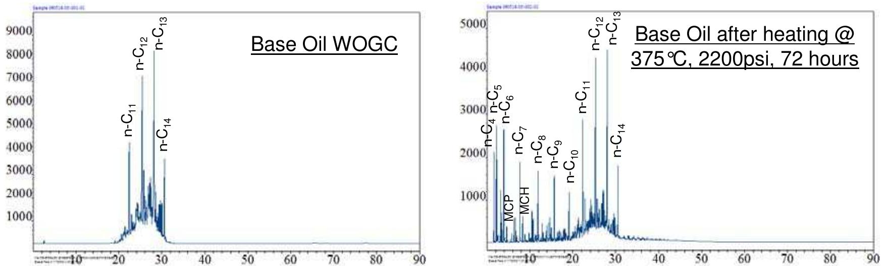 Oil Gc Data Comparison of whole-oil gas chromatograms (wogc) of original