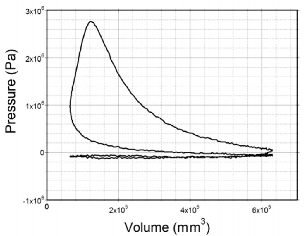 Pressure-volume diagram for the baseline engine taken at
