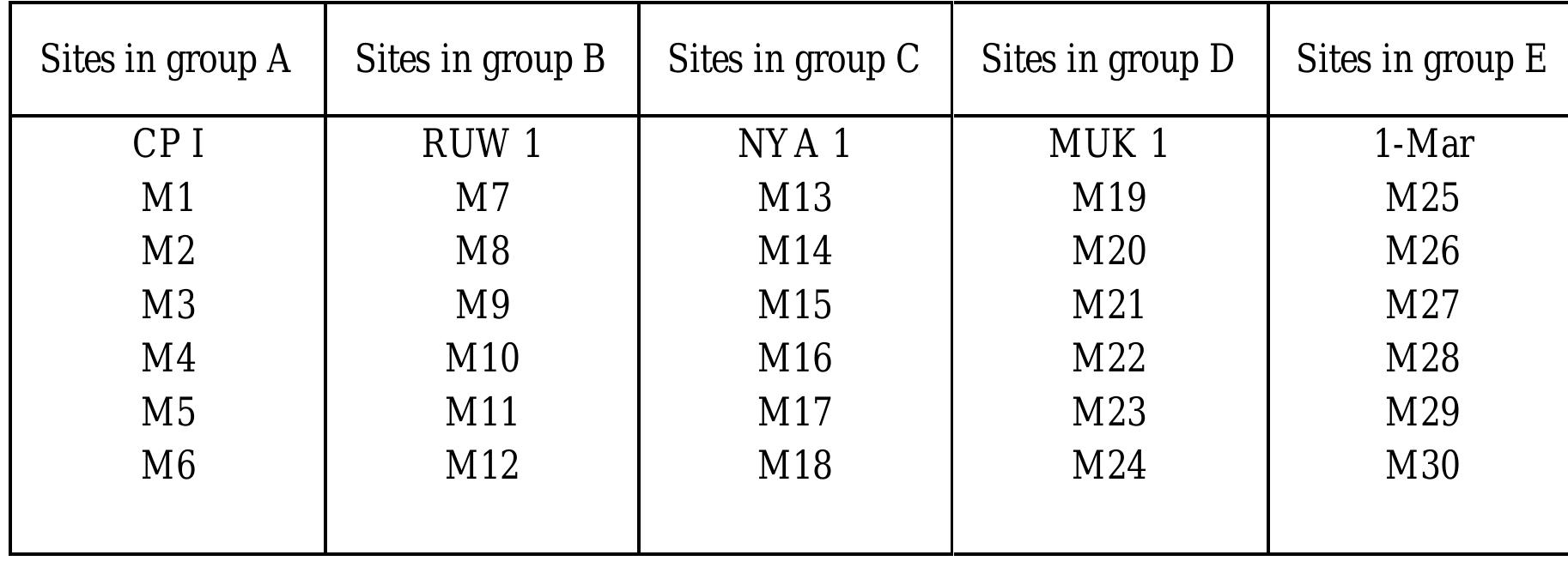 (PDF) Assessment of human impact on water quality along Manyame River