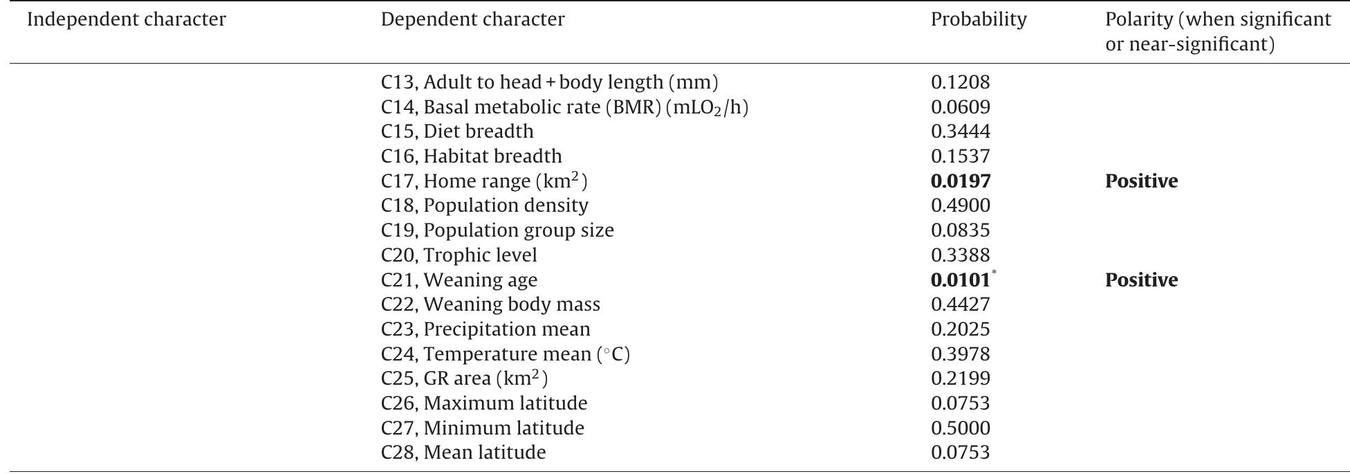 Table 10 (Continued) 
