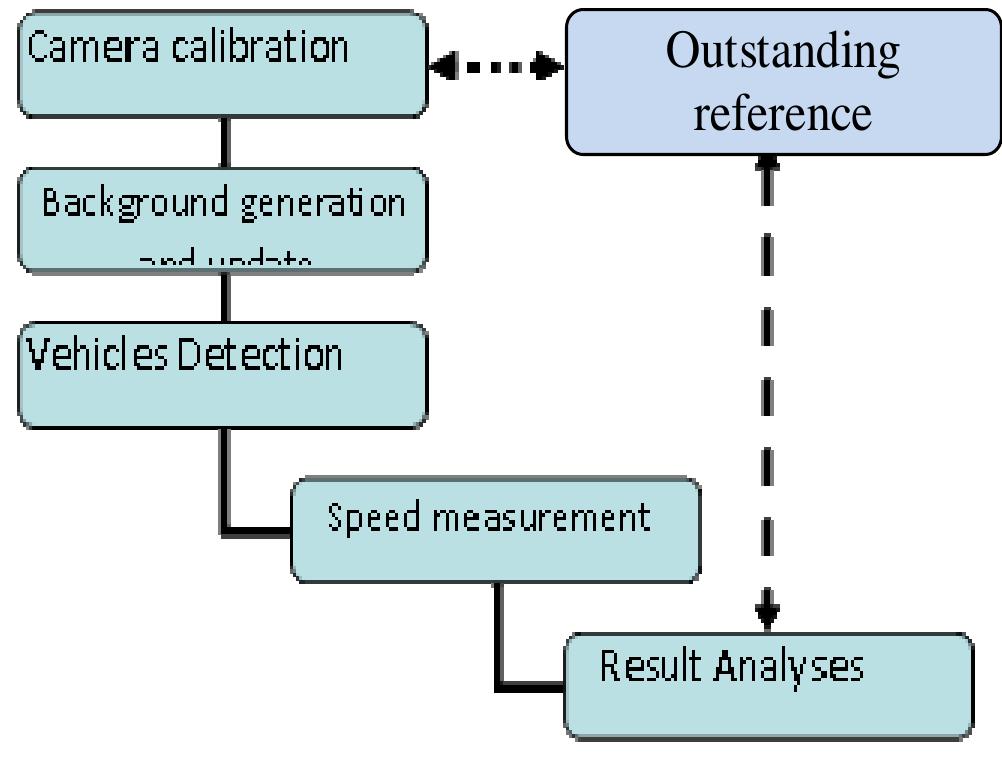 Figure 1. System architecture. 