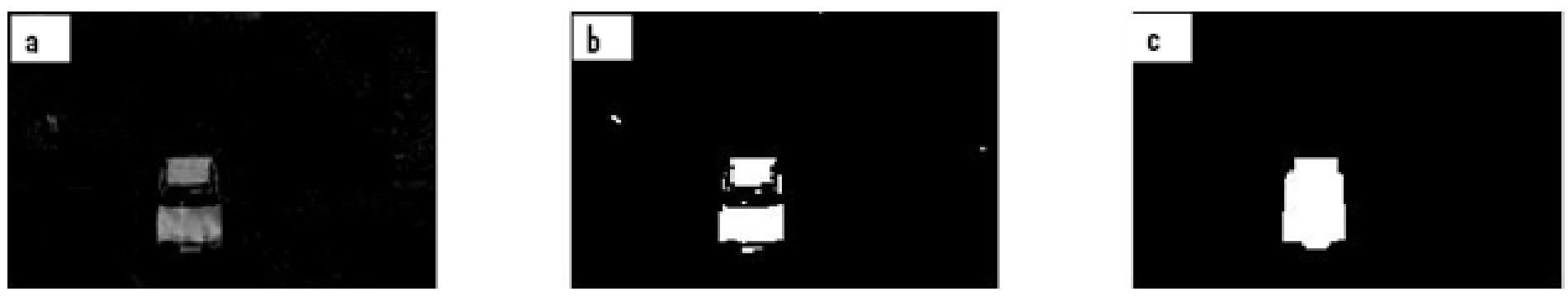 Figure 12. Noise and dilation removal. (a) The moving object, (b) Binary image, (c) After noise removal and filling holes. 