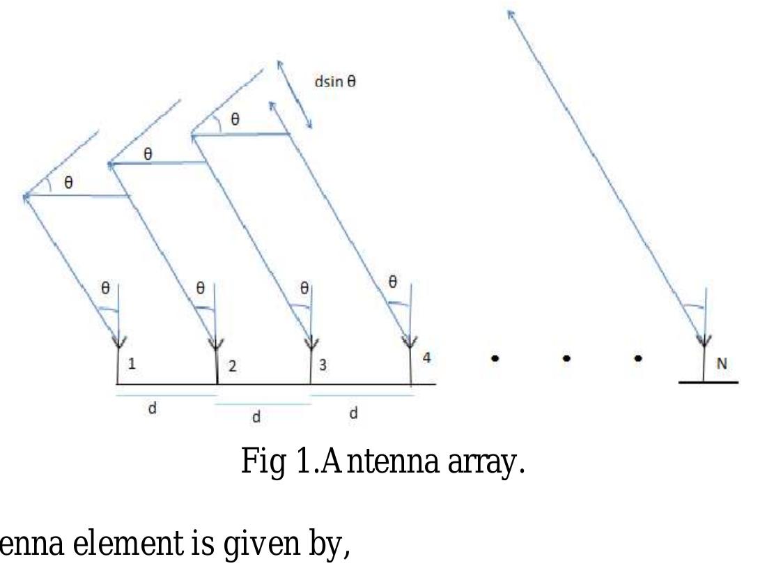 (PDF) Simulation of an Adaptive Digital Beamformer using Matlab