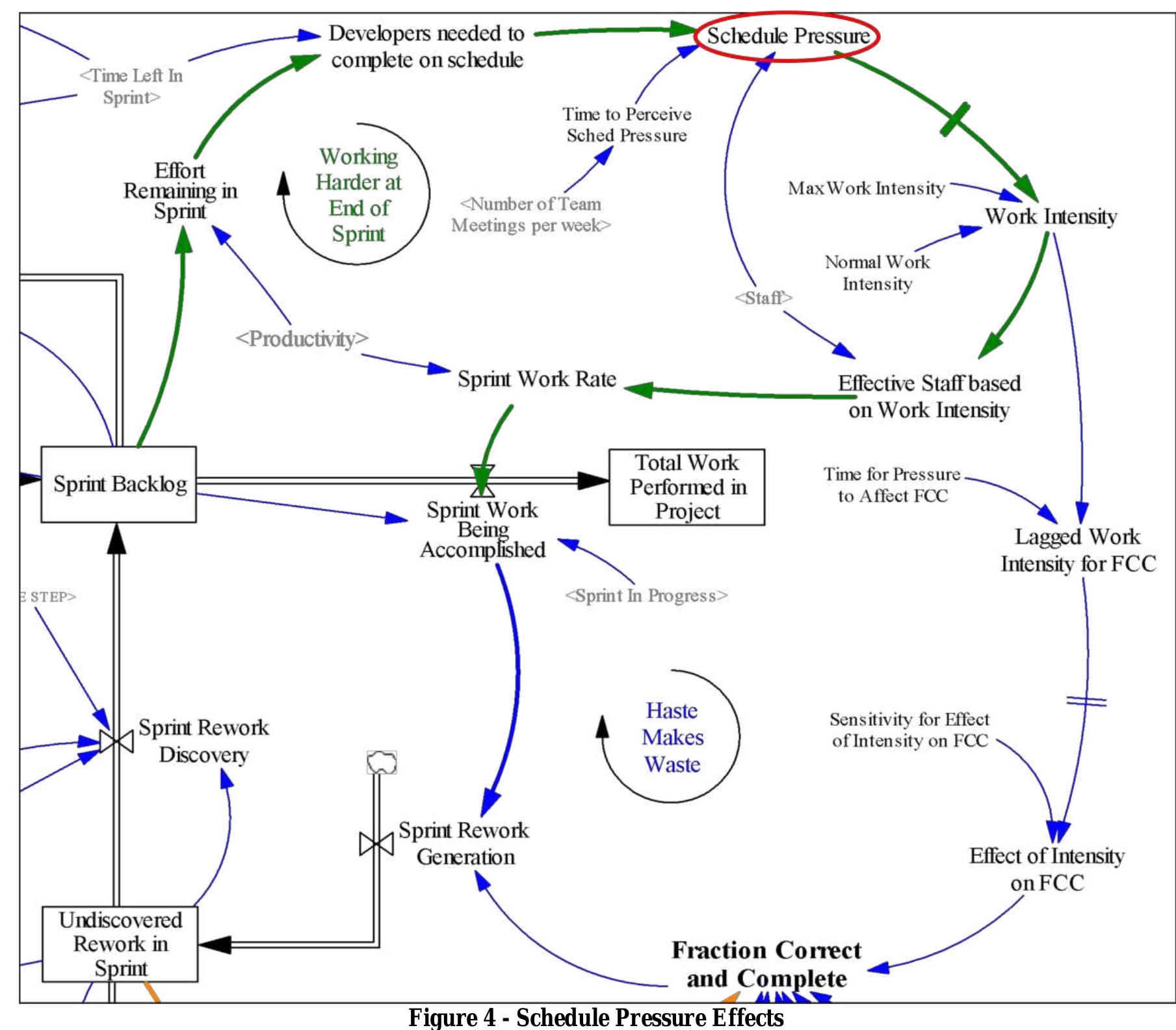 (PDF) Agile project dynamics: A system dynamics investigation of agile ...