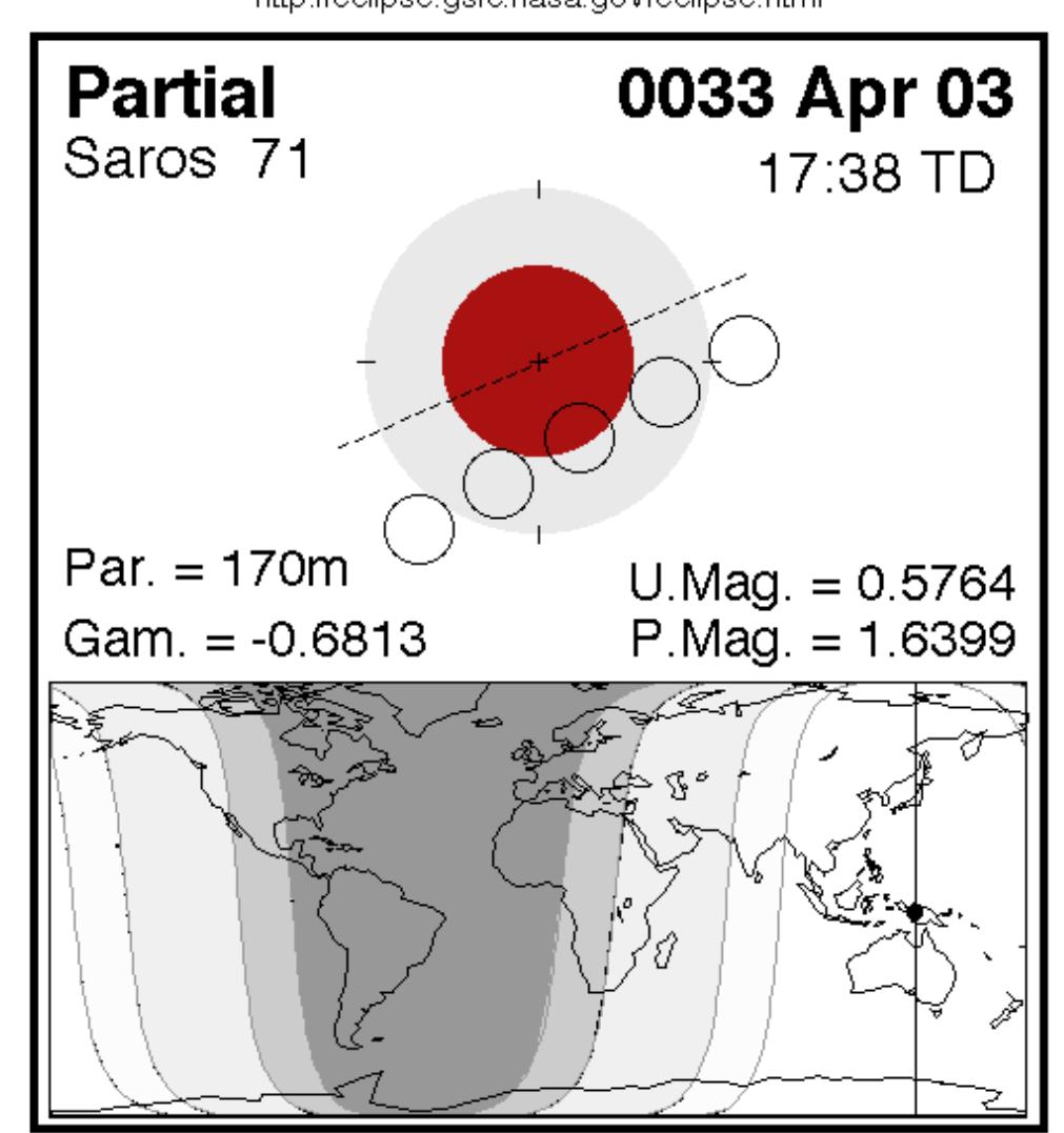 Jerusalem latitude: 31° 46’ N; longitude 35° 14’ E altitude 808.9 m   In the main body of this report, the paper by Humphreys and Waddington (1992) was criticised because it used obsolete astronomical data. In particular, the proportion of the moon eclipsed at moonrise at Jerusalem was much less than they calculated. Using the NASA javascript lunar eclips explorer (Espeniak and O’Byrne) for Jerusalem gives the following results:  