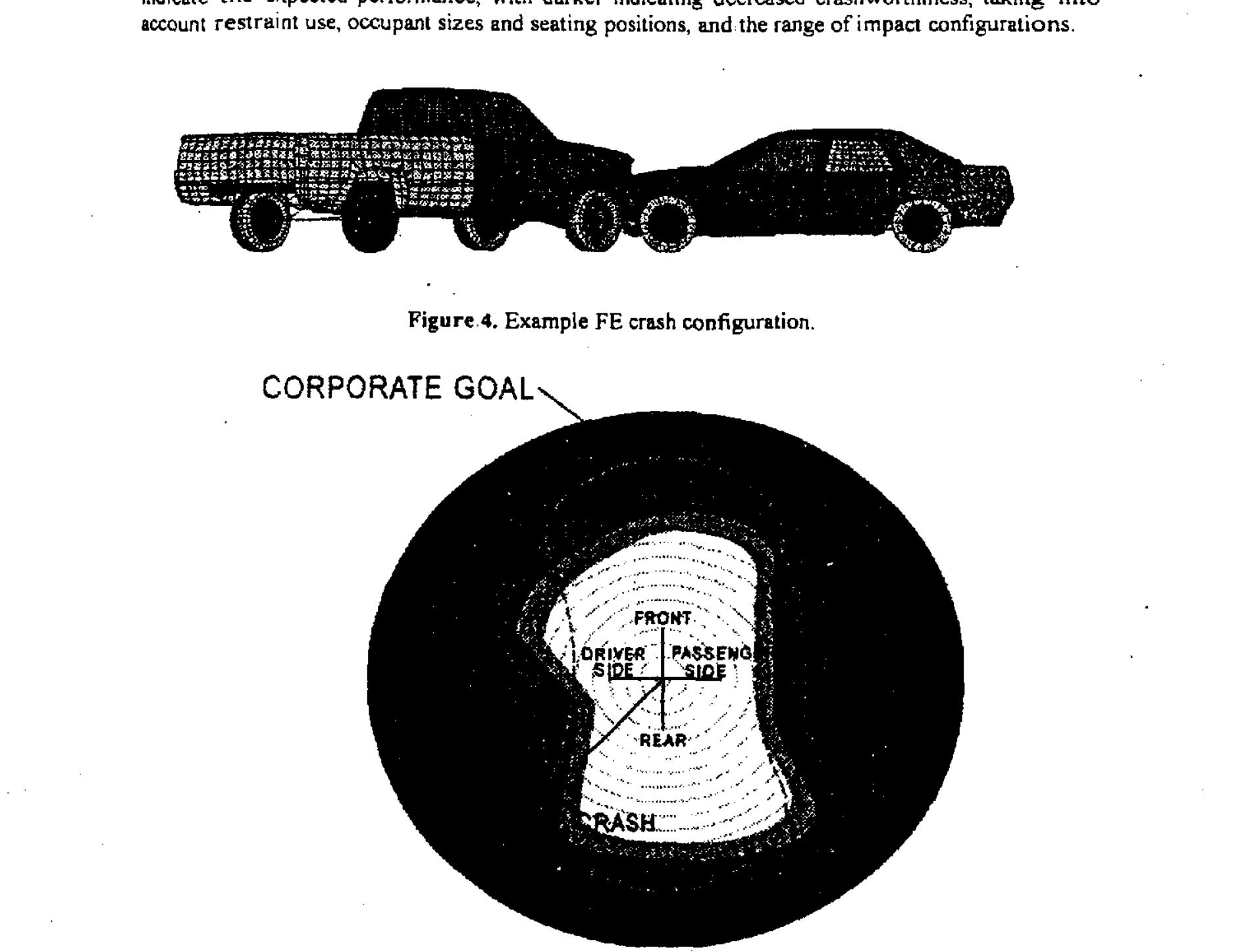 Crashworthiness (PDF) VEHICLE DESIGN CRASHWORTHINESS EVALUATION