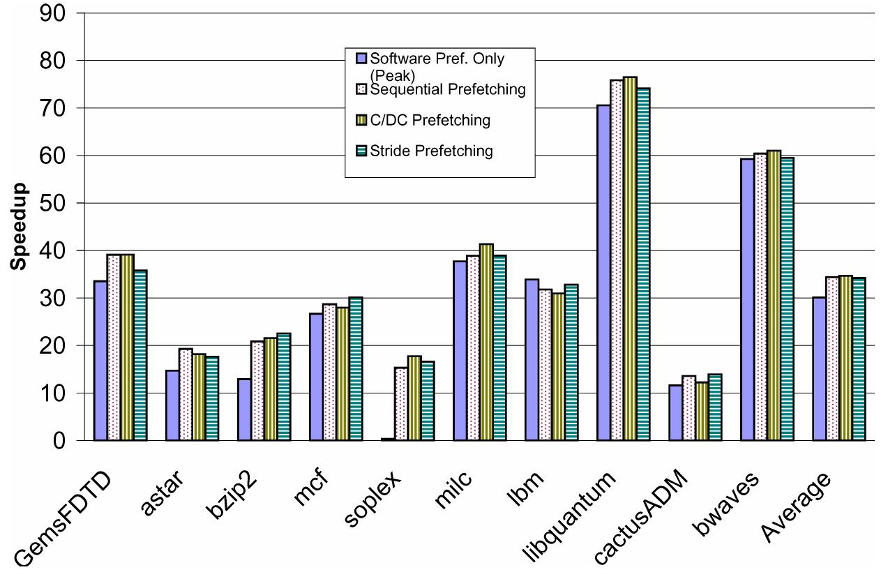 (PDF) THE INTERACTION AND RELATIVE EFFECTIVENESS OF HARDWARE AND ...