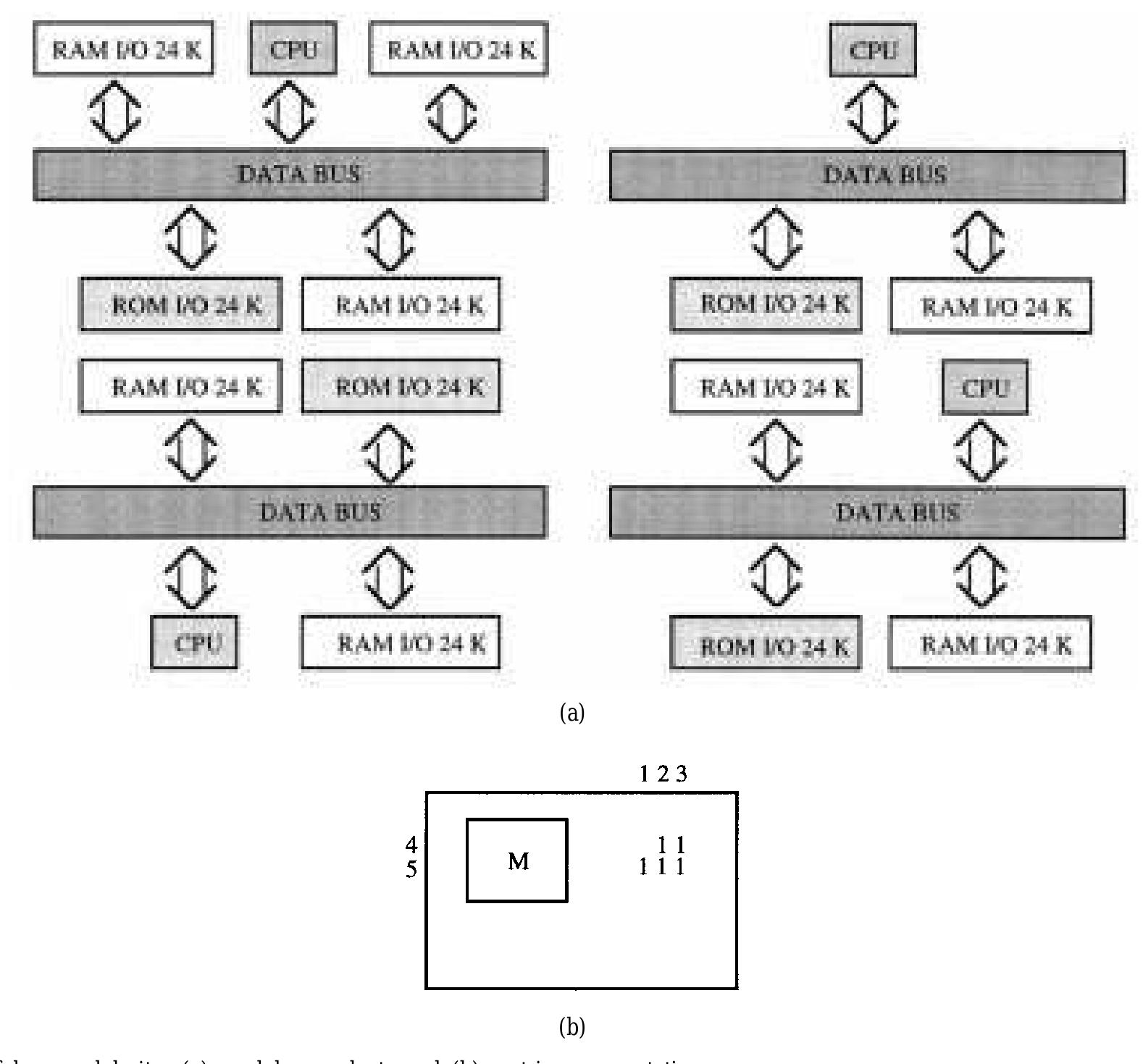 Figure 4 - from Modularity in design of products and systems