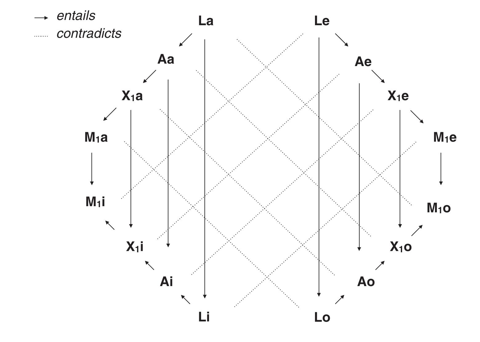 (PDF) The Logic of Modality (with P. Thom, from the Cambridge Companion ...